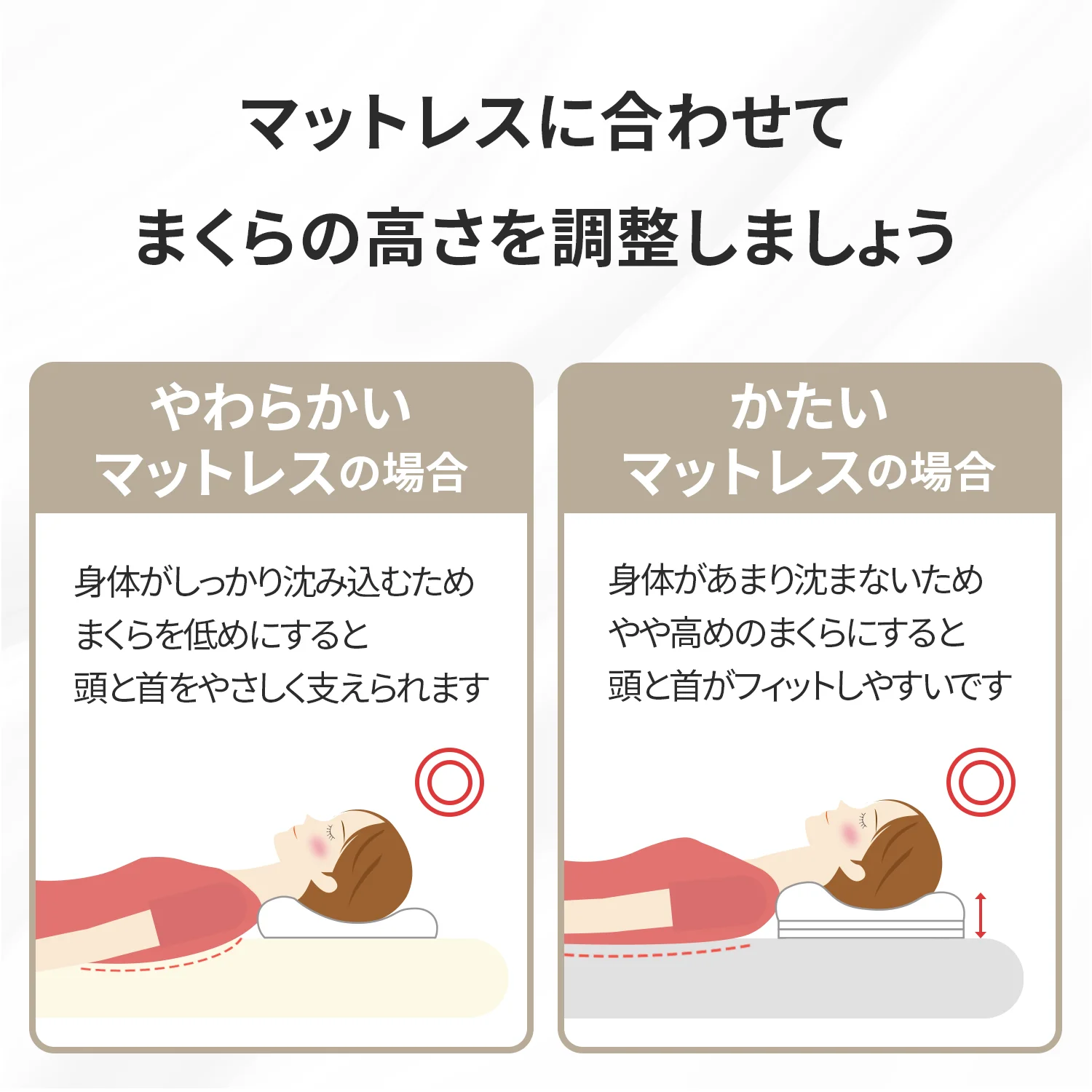 やわらかいマットレスでは枕を低め、かたいマットレスではやや高めにすると良いことを図解したカラーフォームの公式画像