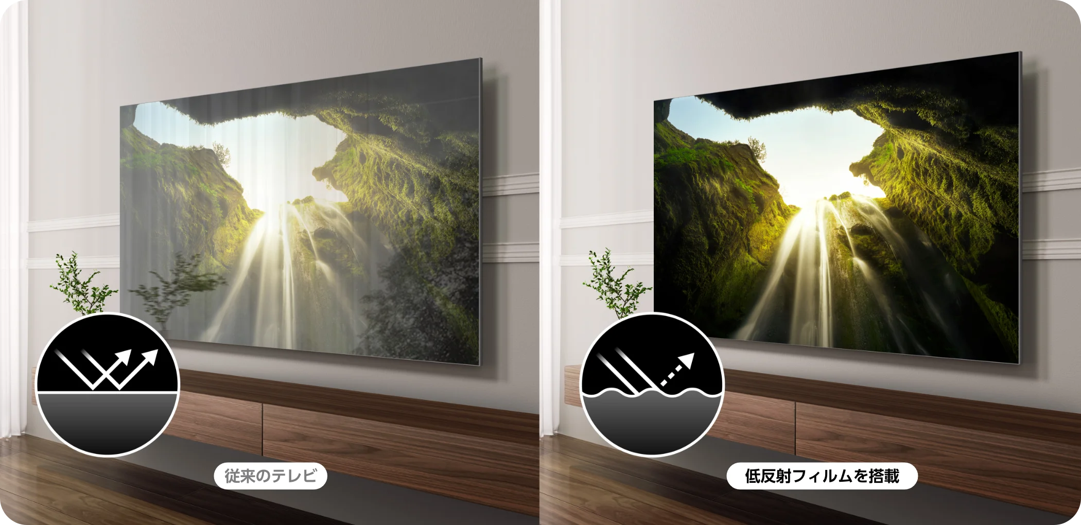 従来のテレビと低反射フィルム搭載テレビで、画面への映り込みの違いを比べたハイセンス公式の画像